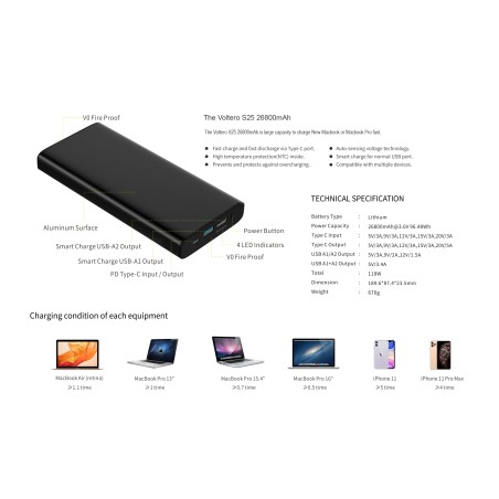 Novodio PureWatt Max 100 W - Batterie externe 96,48 Wh USB-C PD